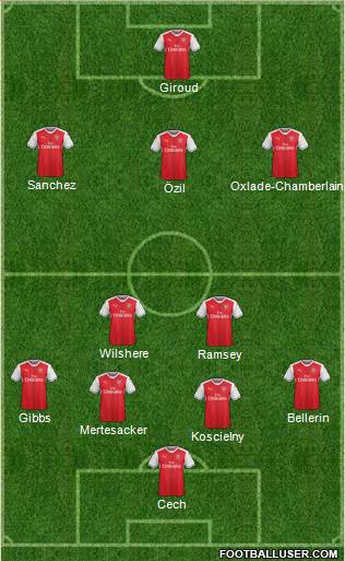 Arsenal Formation 2017