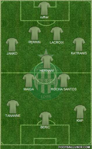 A.S. Saint-Etienne Formation 2017