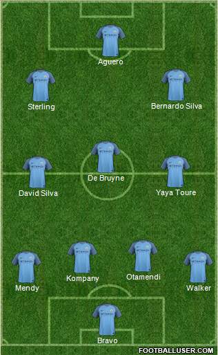 Manchester City Formation 2017