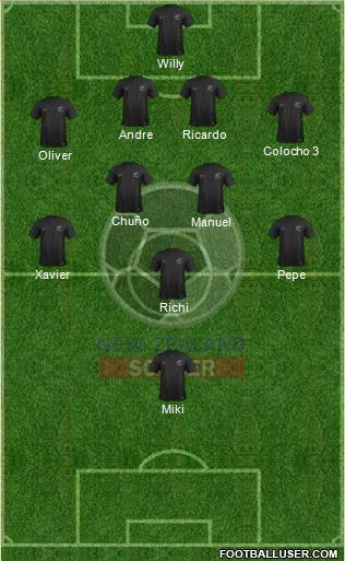 New Zealand Formation 2017