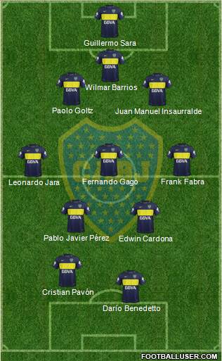 Boca Juniors Formation 2017