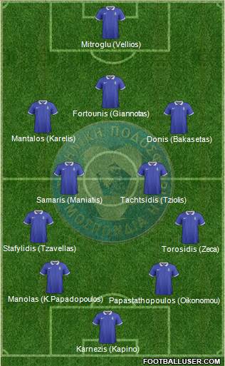 Greece Formation 2017