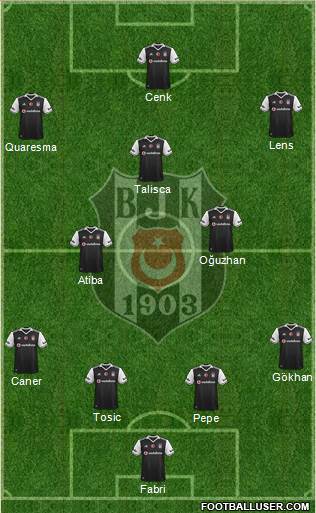 Besiktas JK Formation 2017
