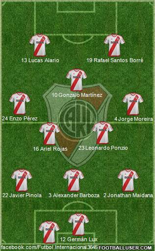 River Plate Formation 2017