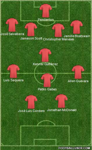 Dream Team Formation 2017