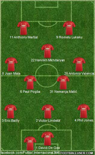 Manchester United Formation 2017