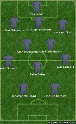 Dream Team Formation 2017