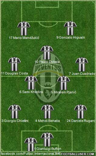 Juventus Formation 2017