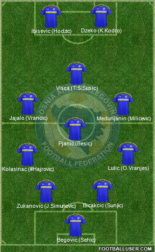 Bosnia and Herzegovina Formation 2017