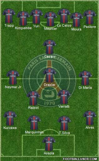 Paris Saint-Germain Formation 2017