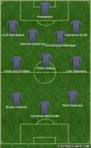 Dream Team Formation 2017