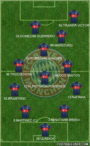 FC Bayern München Formation 2017