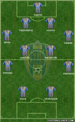 Club Real San Luis Formation 2017