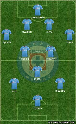 Club Deportivo Cruz Azul Formation 2017