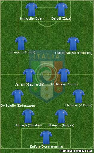Italy Formation 2017