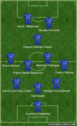Chelsea Formation 2017