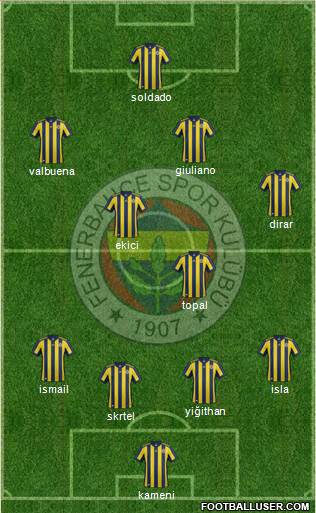 Fenerbahçe SK Formation 2017