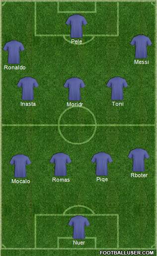 Dream Team Formation 2017