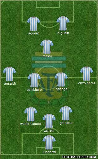 Argentina Formation 2017