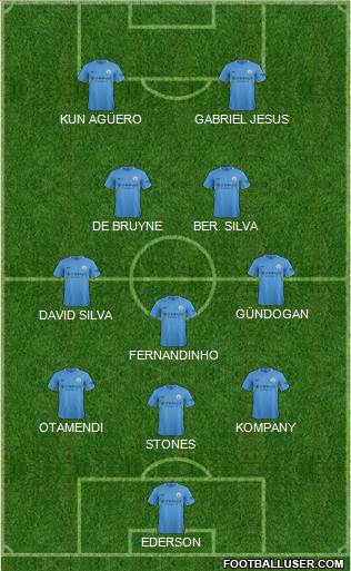 Manchester City Formation 2017