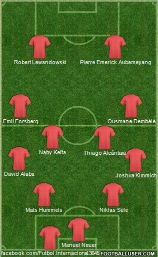 Dream Team Formation 2017