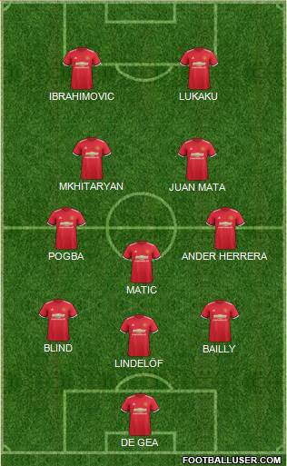 Manchester United Formation 2017