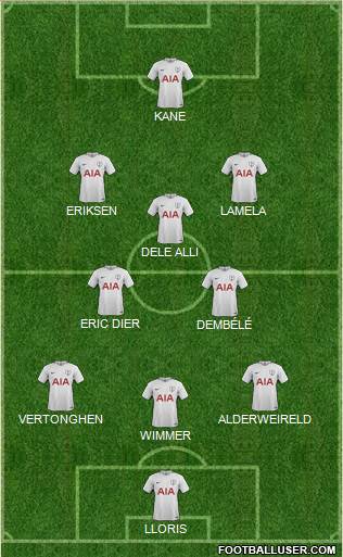 Tottenham Hotspur Formation 2017