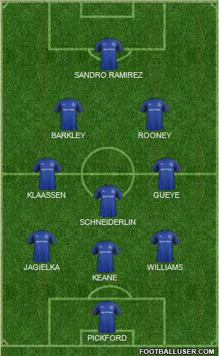 Everton Formation 2017