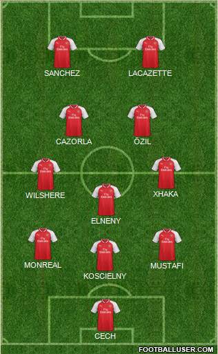 Arsenal Formation 2017