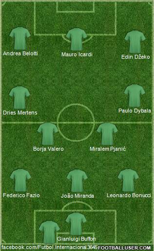 Dream Team Formation 2017