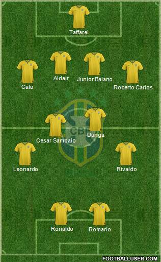 Brazil Formation 2017