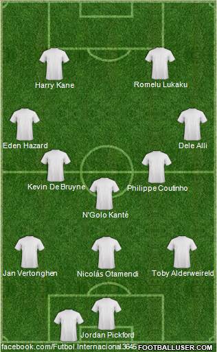 Dream Team Formation 2017