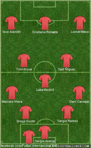 Dream Team Formation 2017
