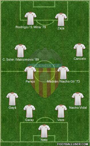 Valencia C.F., S.A.D. Formation 2017
