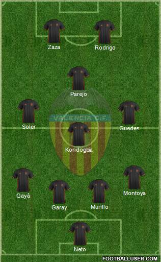 Valencia C.F., S.A.D. Formation 2017