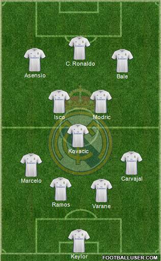 Real Madrid C.F. Formation 2017