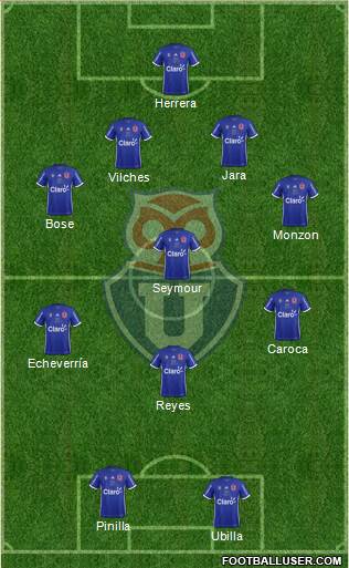 CF Universidad de Chile Formation 2017