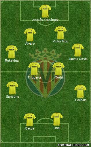 Villarreal C.F., S.A.D. Formation 2017