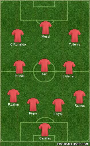 Champions League Team Formation 2017