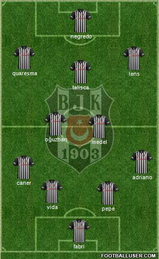 Besiktas JK Formation 2017