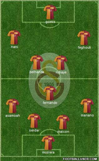 Galatasaray SK Formation 2017