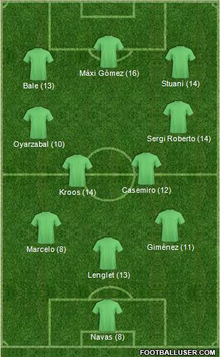 Dream Team Formation 2017