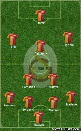 Galatasaray SK Formation 2017