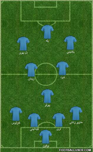 Fifa Team Formation 2017