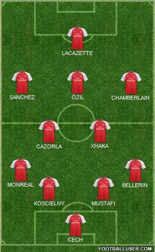 Arsenal Formation 2017