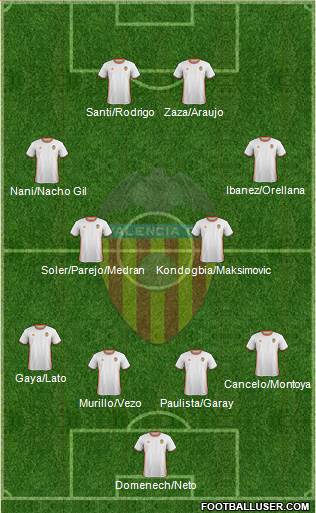 Valencia C.F., S.A.D. Formation 2017