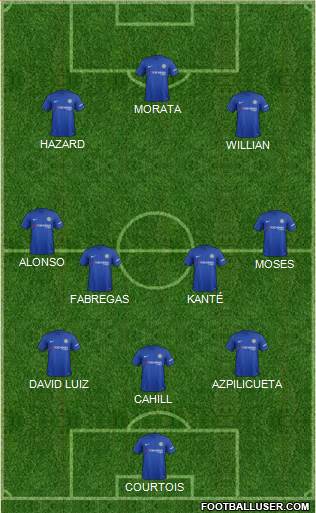 Chelsea Formation 2017