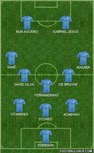 Manchester City Formation 2017