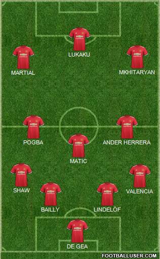 Manchester United Formation 2017