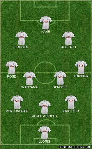 Tottenham Hotspur Formation 2017